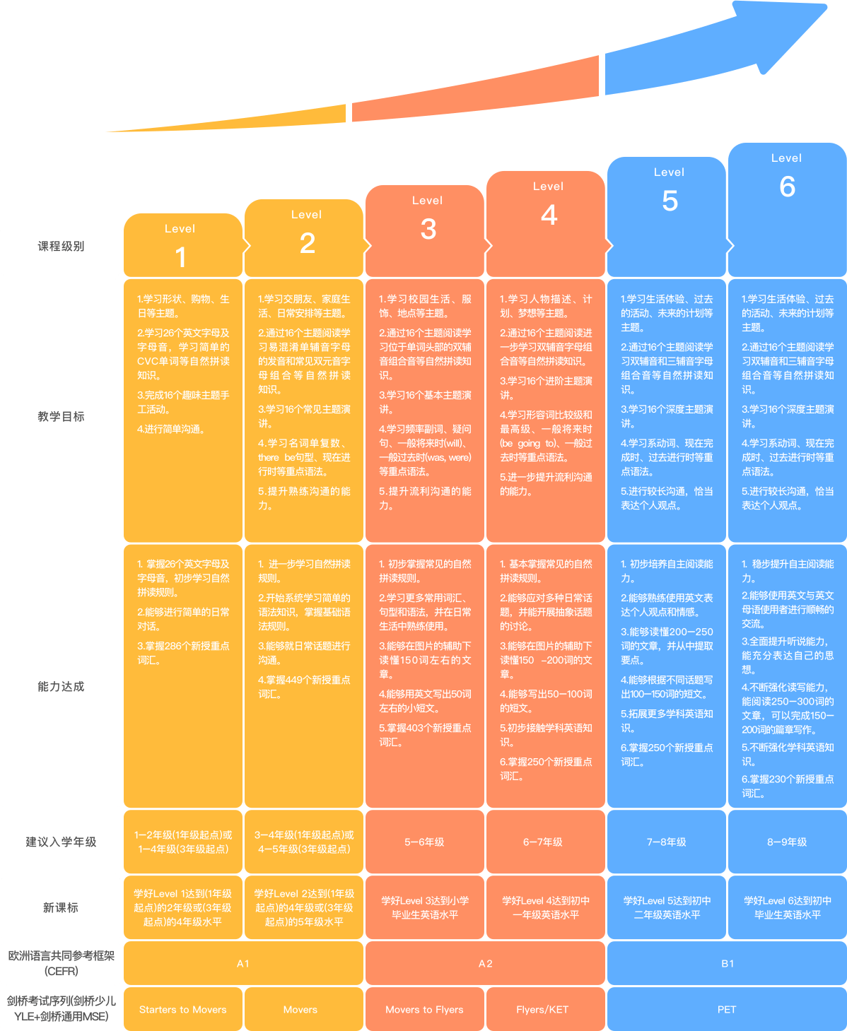 VIP外教,1对1 AI智能互动课堂