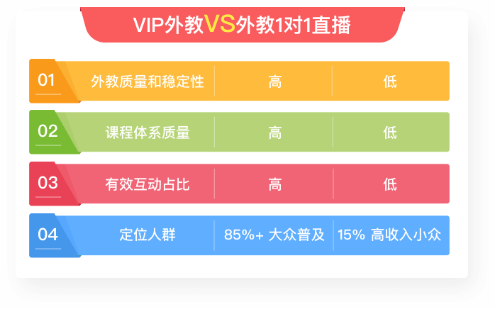 VIP外教,1对1 AI智能互动课堂