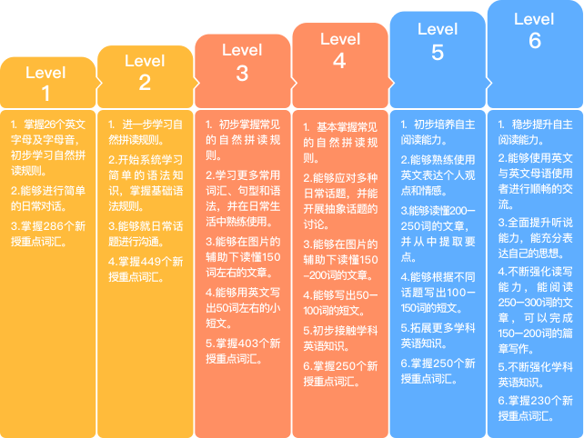 VIP外教,1对1 AI智能互动课堂