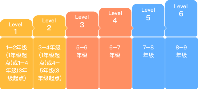 VIP外教,1对1 AI智能互动课堂