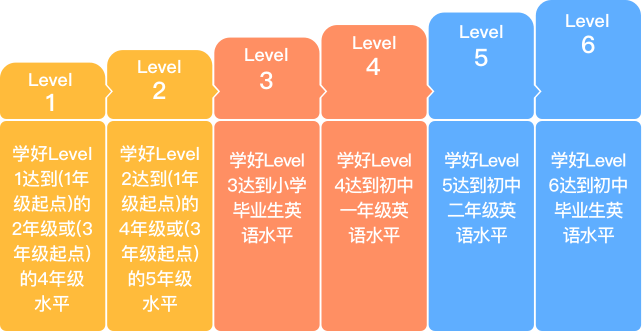 VIP外教,1对1 AI智能互动课 堂